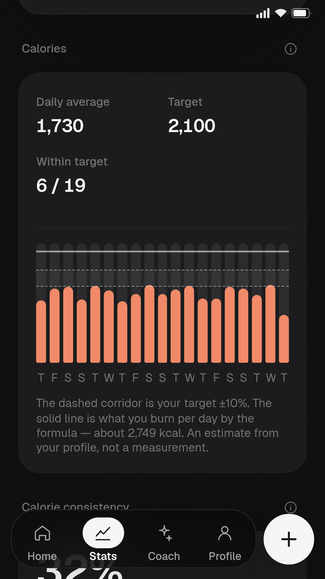 The statistics screen, showing a week of progress.
